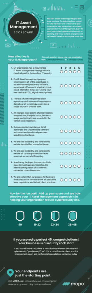 Infographic entitled IT Asset Management Scorecard helps you determine the effectiveness of your IT Asset Management approach.