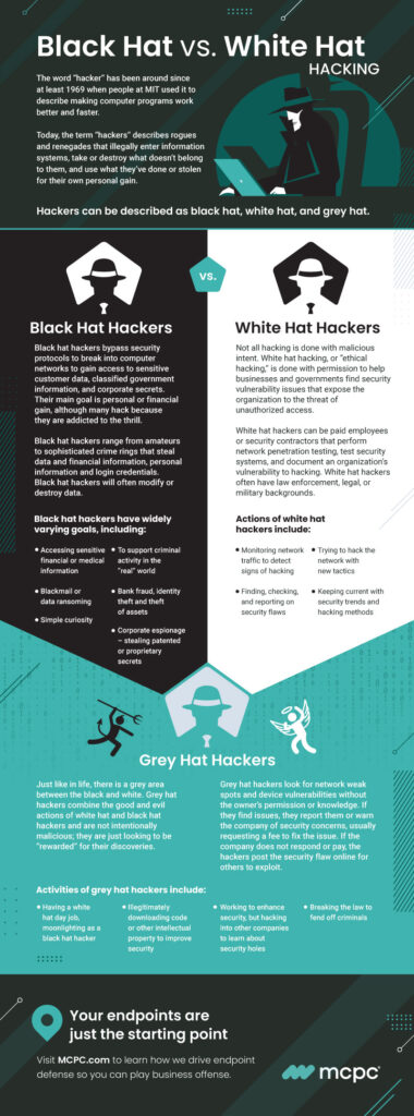 Infographic entitled Black Hat vs. White Hat Hacking shows the difference between hackers that use their powers for good & evil. 