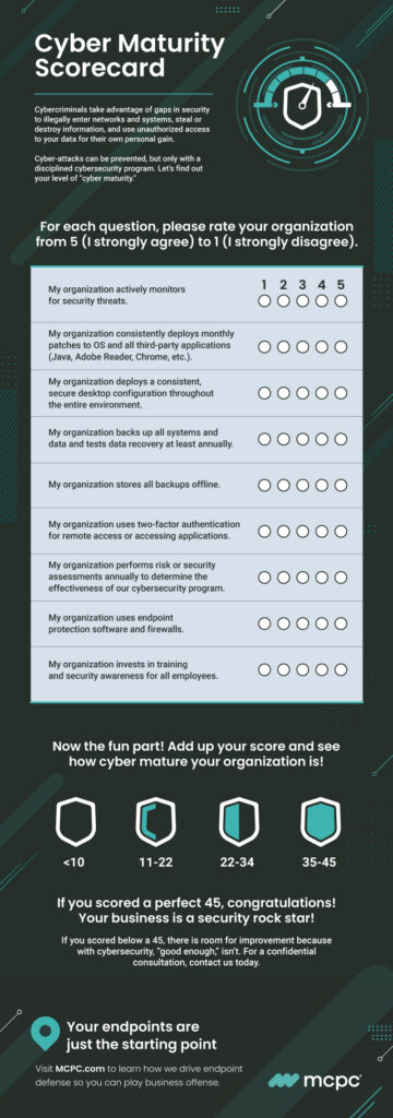 Infographic entitled Cyber Maturity Scorecard helps show how cyber mature your organization is.