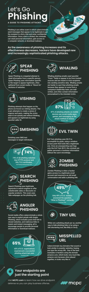 Infographic entitled Let’s Go Phishing is an illustrated guide to the different types of phishing attacks.