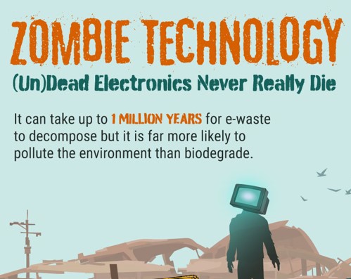 Zombies! (Un)Dead Technology Never Really Dies | MCPC